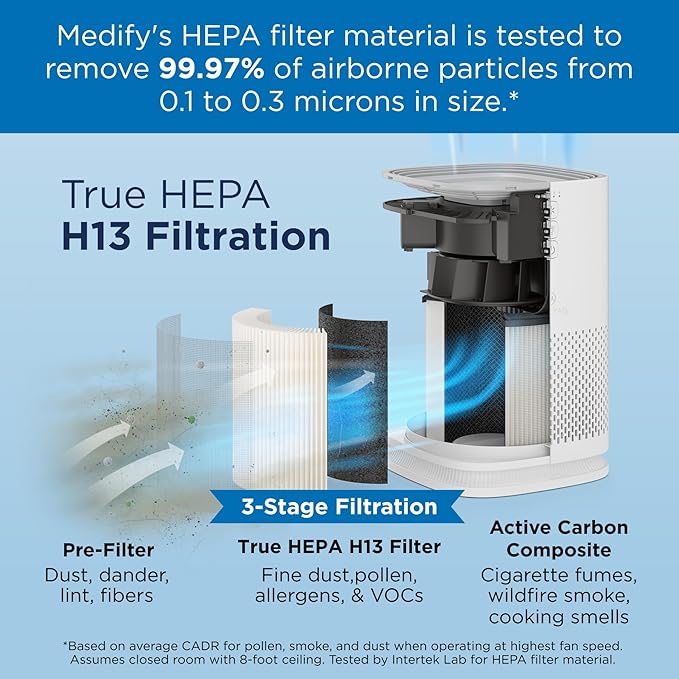 Medify MA-14 Air Purifier with True HEPA H13 Filter 428 ft² per Hour