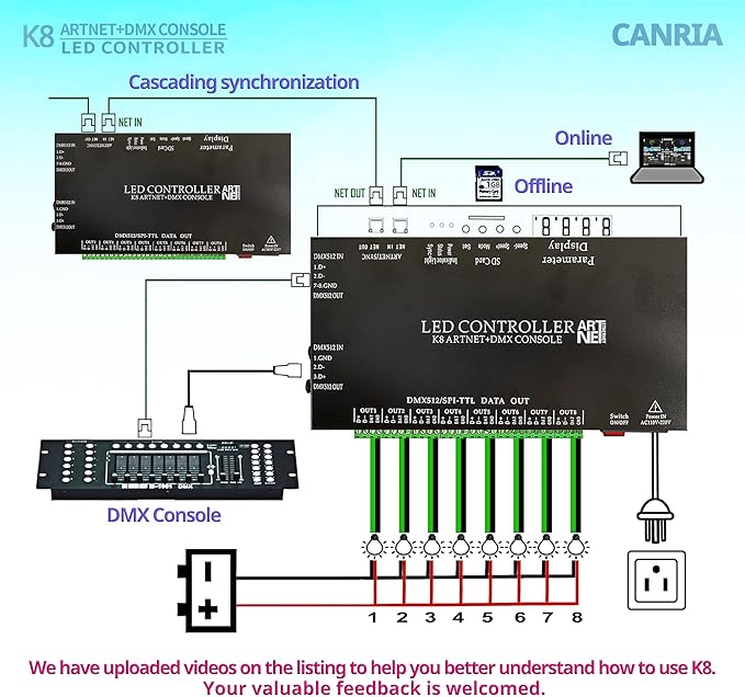 CANRIA K8 ARTNET+DMX CONSOLE LED CONTROLLER, Suitable