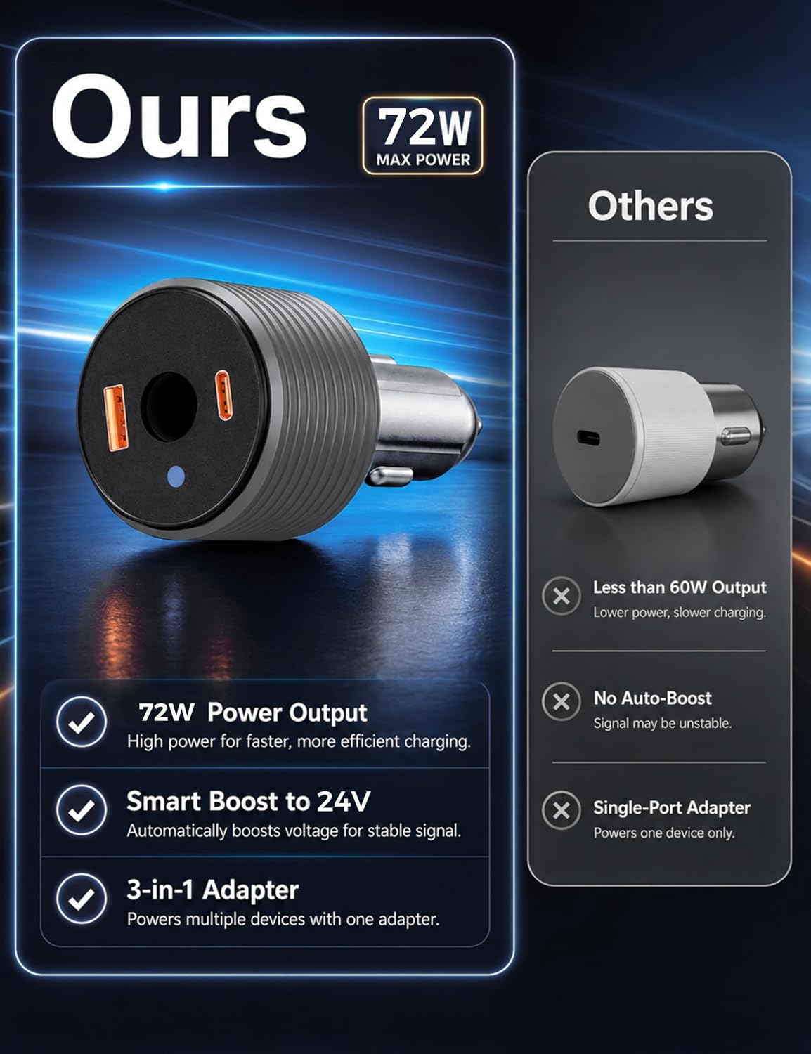 72W Max Stable Voltage Boost Starlink Mini Car Adapter, 3-in-1 Car Charger