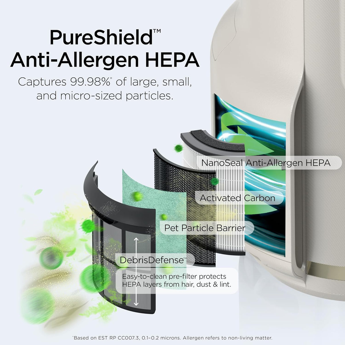 Shark NeverChange Compact Pro Air Purifier, HP072PL, Lilac