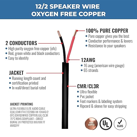 Elite 12/2 Speaker Wire 100ft, UL Listed,