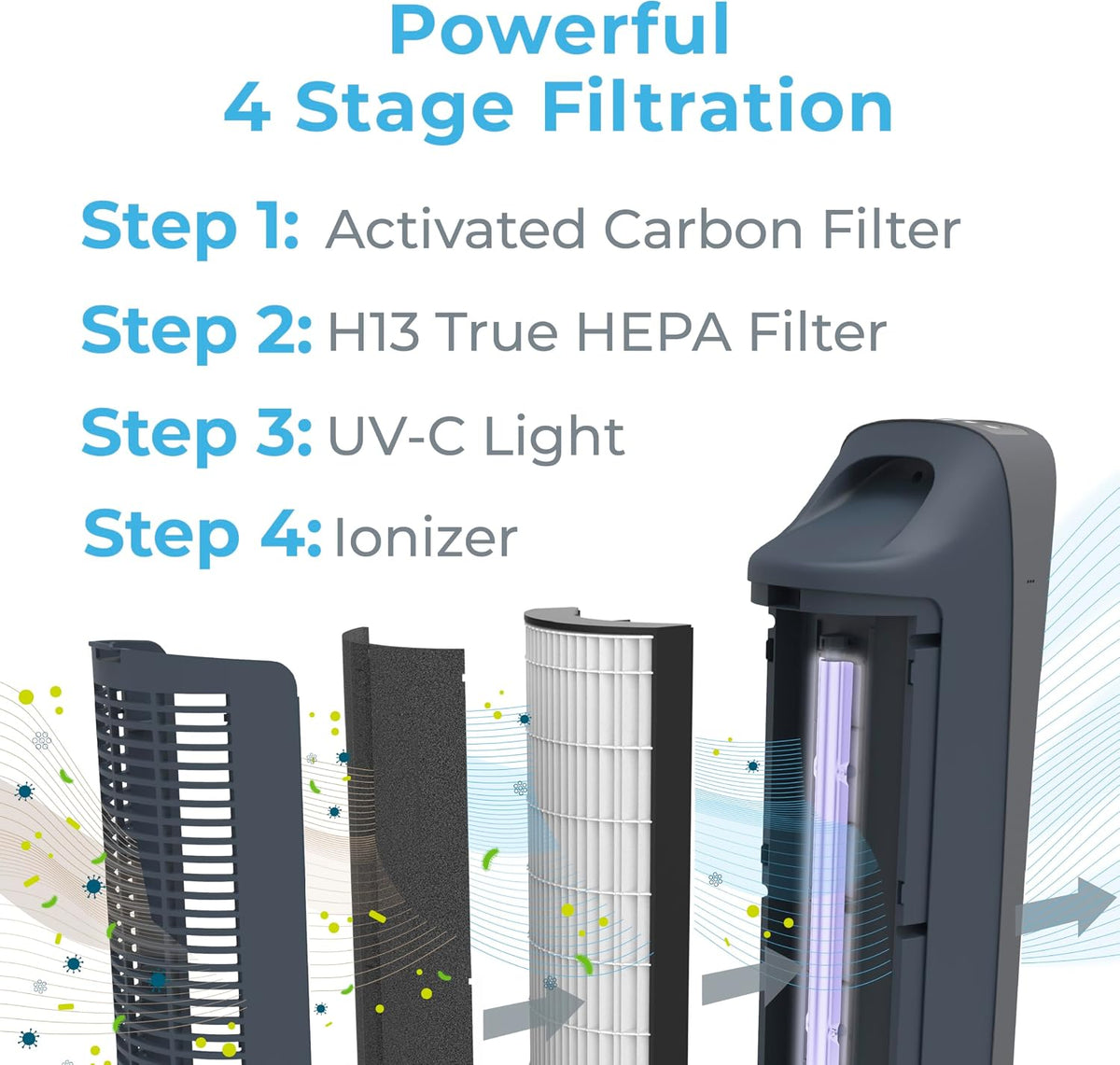 Pure Enrichment PureZone Elite 4-in-1 HEPA Air Purifier for Large Rooms