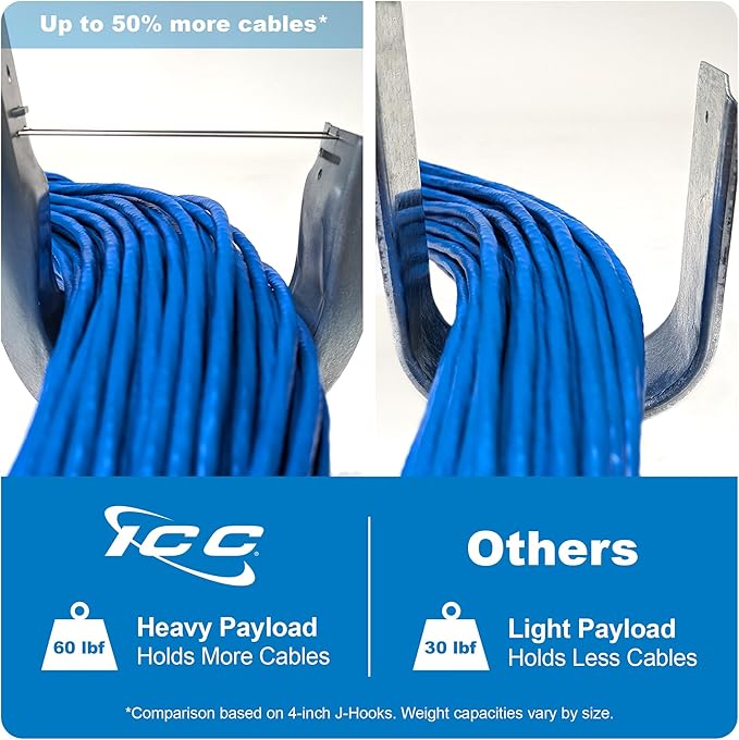ICC Batwing J Hook 1 5/16” Without Retainer Clip (25-Pack)