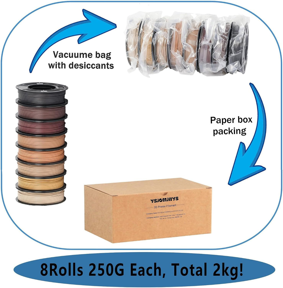Wood PLA 3D Printer Filament Bundle, Over 30% Real Wood Fiber