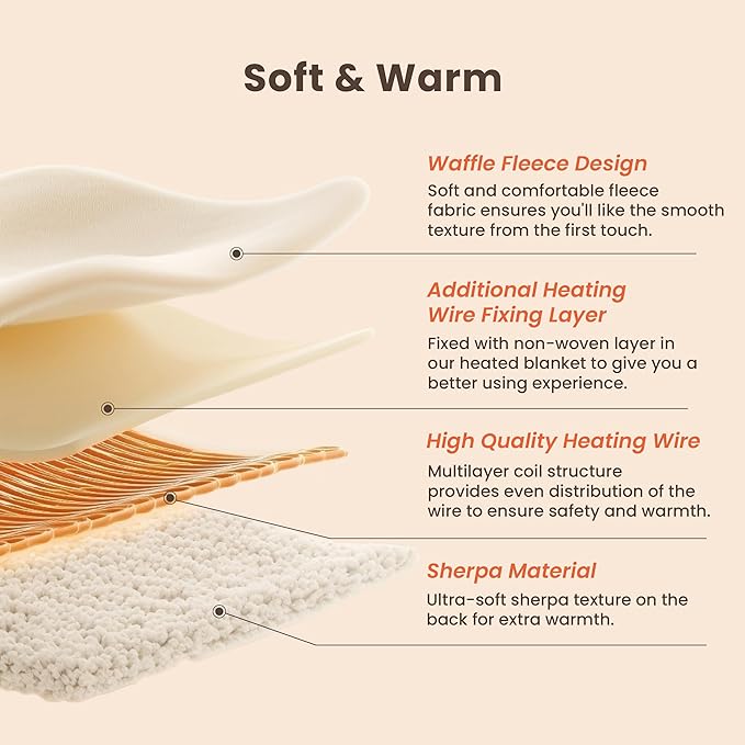 Electric Blanket King Waffle, 90x100 Inches, Dual Controllers, Sherpa Fleece