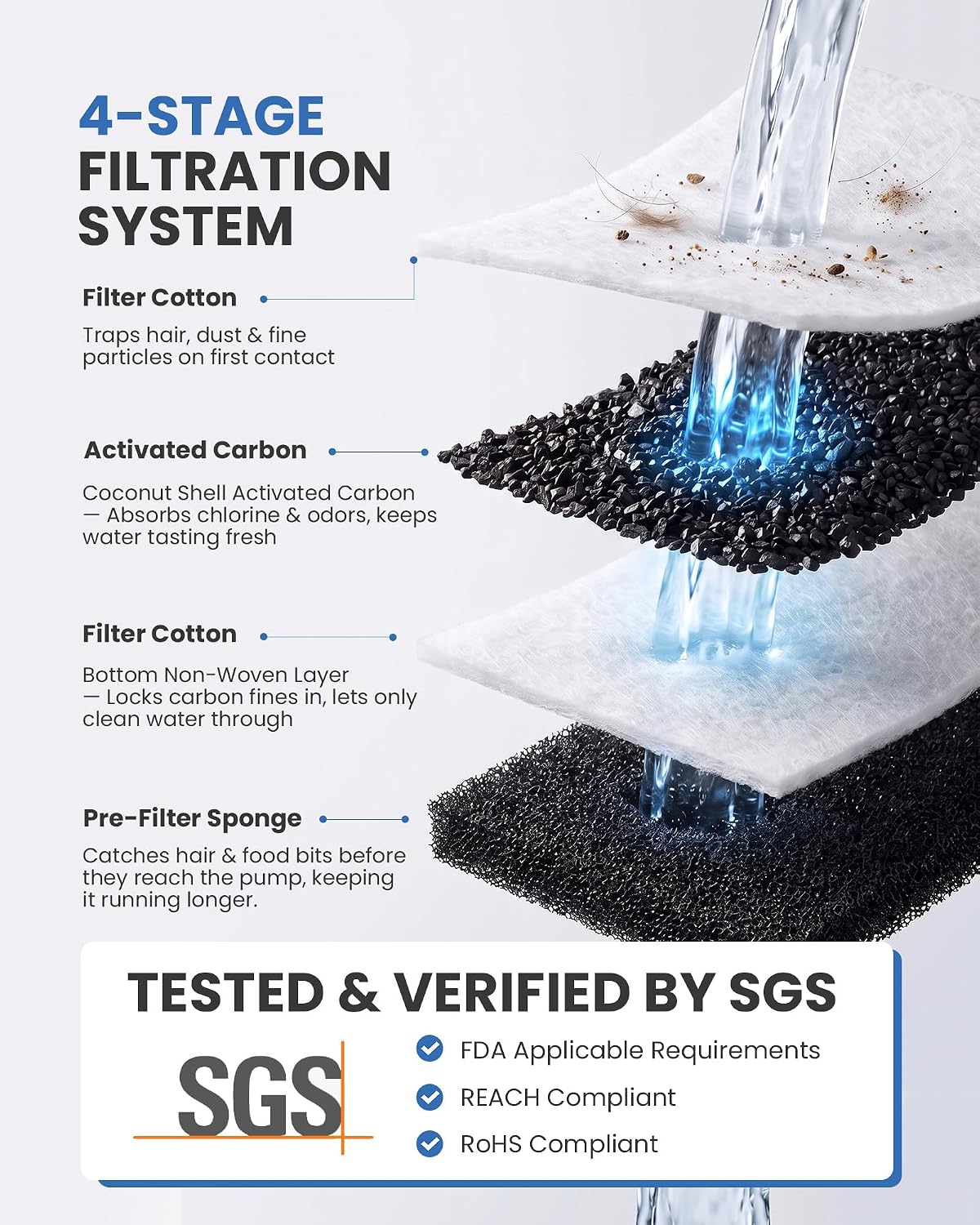 Official Tomxcute Cat Water Fountain Replacement Filters (24+24 Pack)