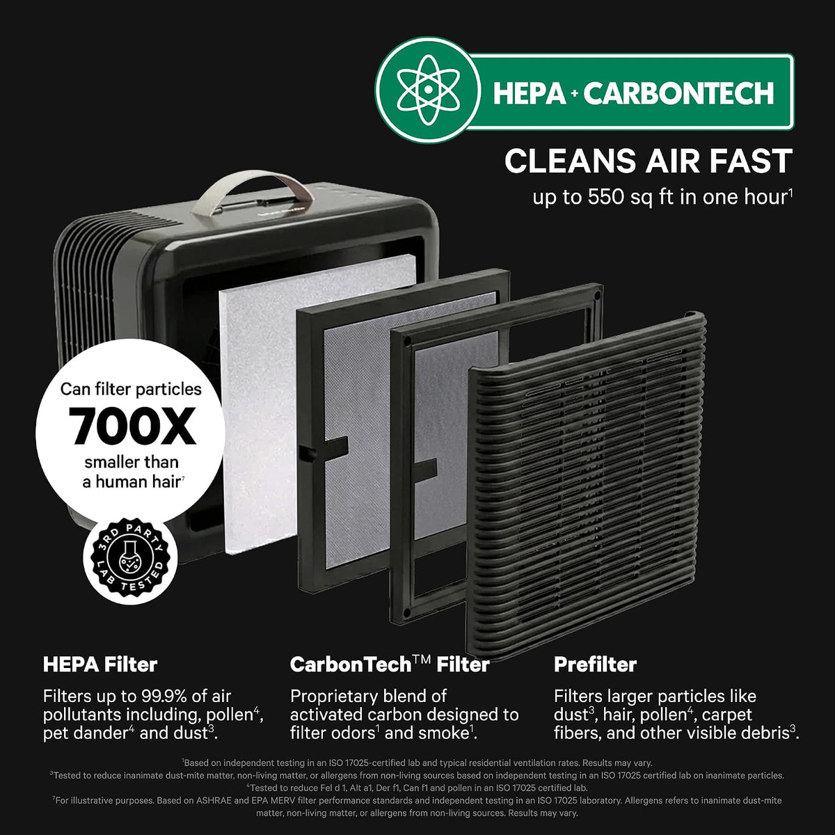 PuroAir 100i Smart HEPA Air Purifiers for Bedroom Home Pets - 550 Ft² (1PK)