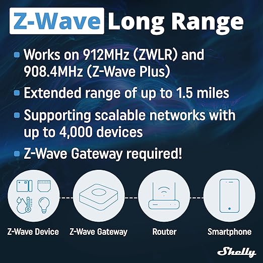 Shelly Wave Pro 1 US LR | Z-Wave Long Range Smart Relay Switch