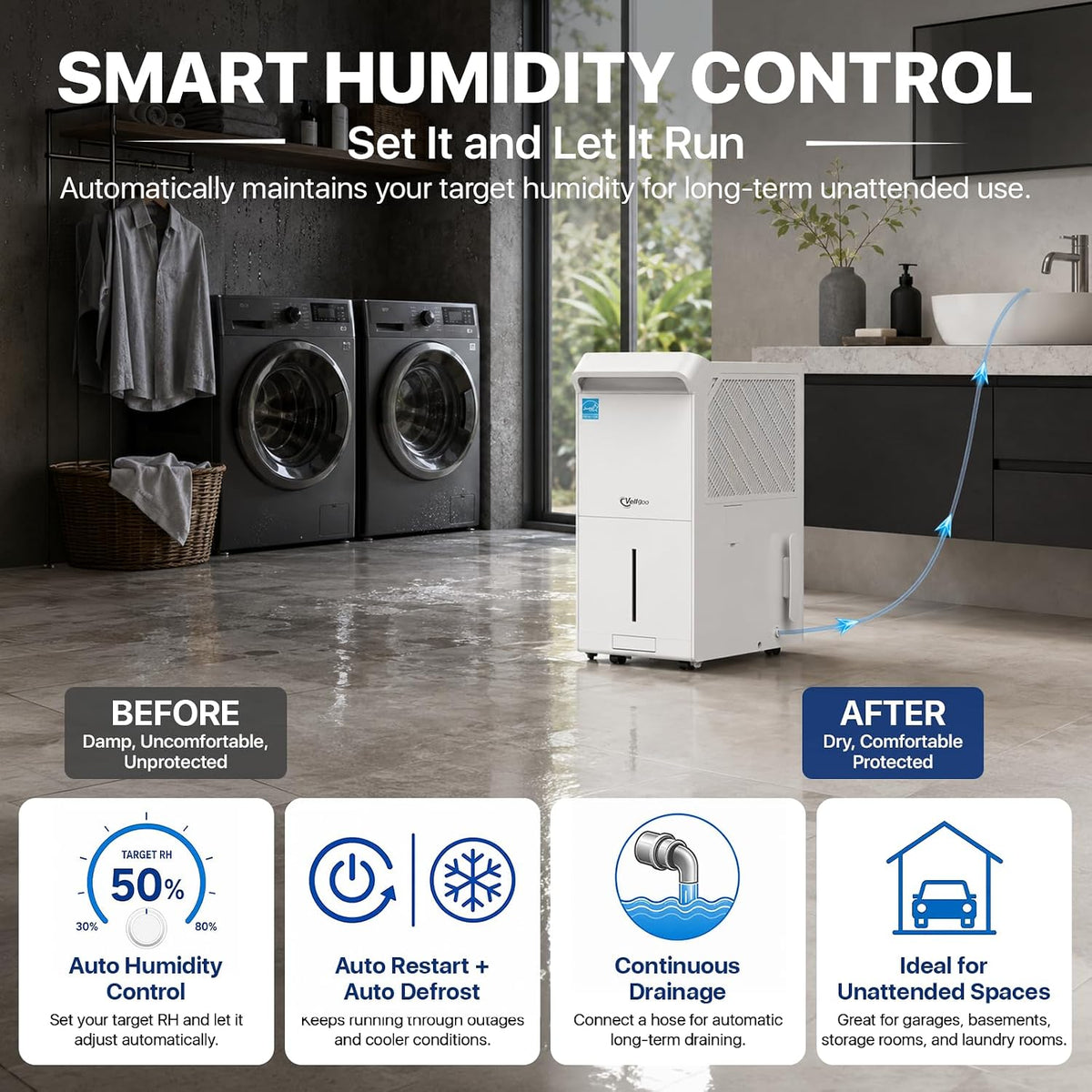 6000 Sq Ft ENERGY STAR Most Efficient Dehumidifier with Pump for Basement