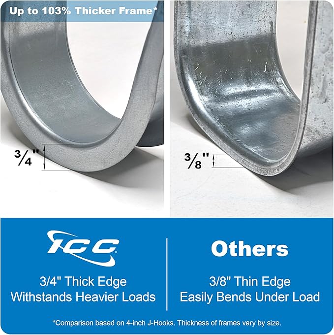 ICC 2-Inch Wall Mount J-Hook – 25-Pack, Cable Support Hooks