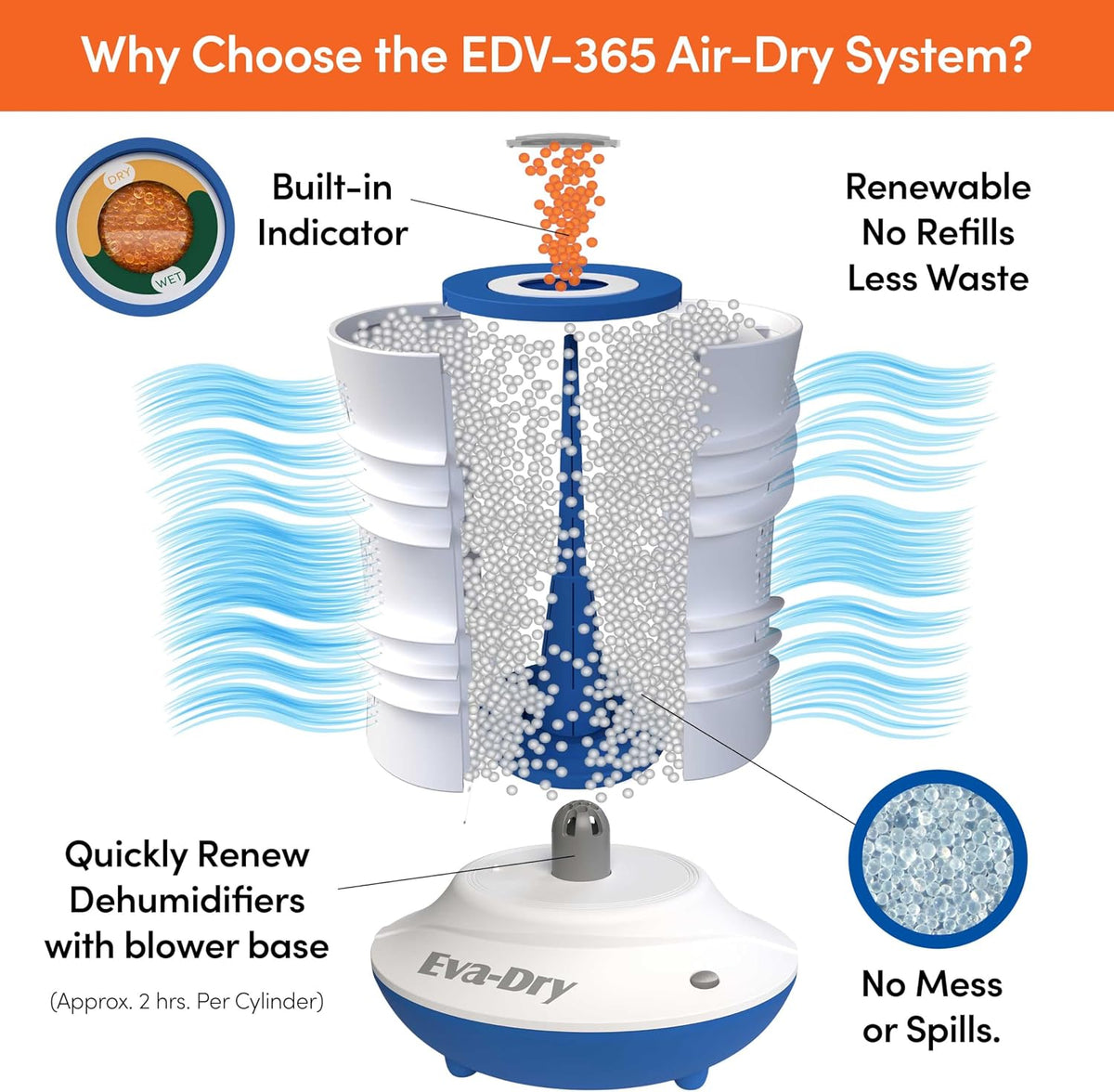 Eva-Dry EDV-365 Rechargeable Dehumidifier System, Up to 400 Cu Ft