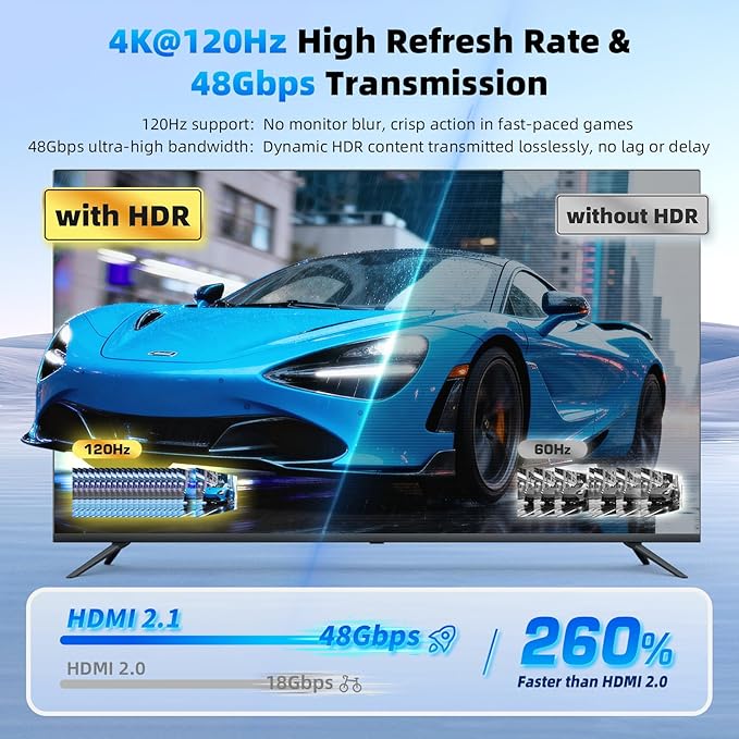 HDMI 2.1 Splitter 1 in 2 Out 4K 120Hz