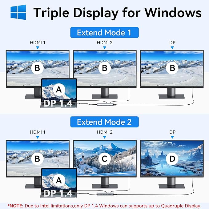 USB C Docking Station Dual Monitor, Selore 13-in-1 Triple Monitor