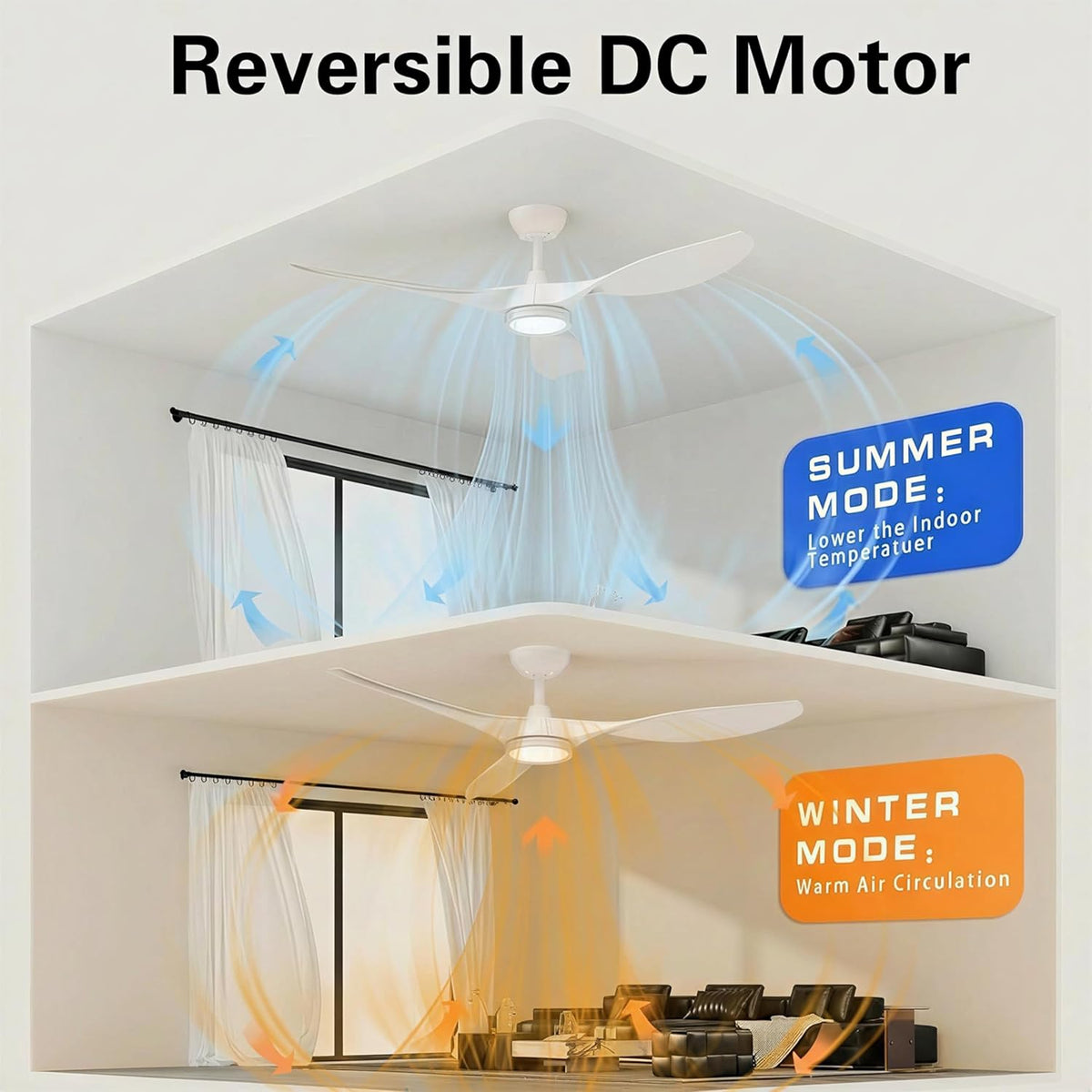 Roomratv 52 Inch White Ceiling Fans with Lights and Remote, Large Airflow