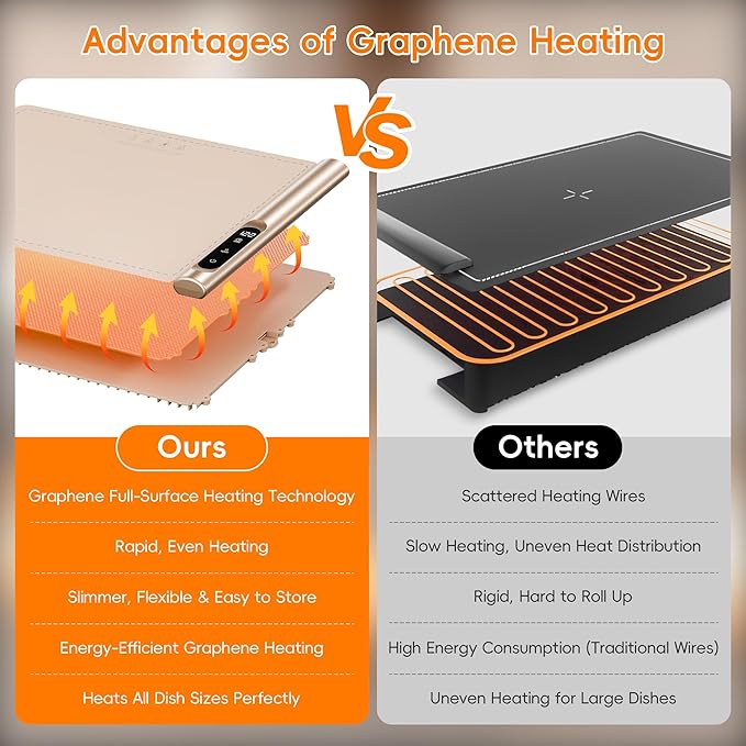 Graphene Food Warming Mat
