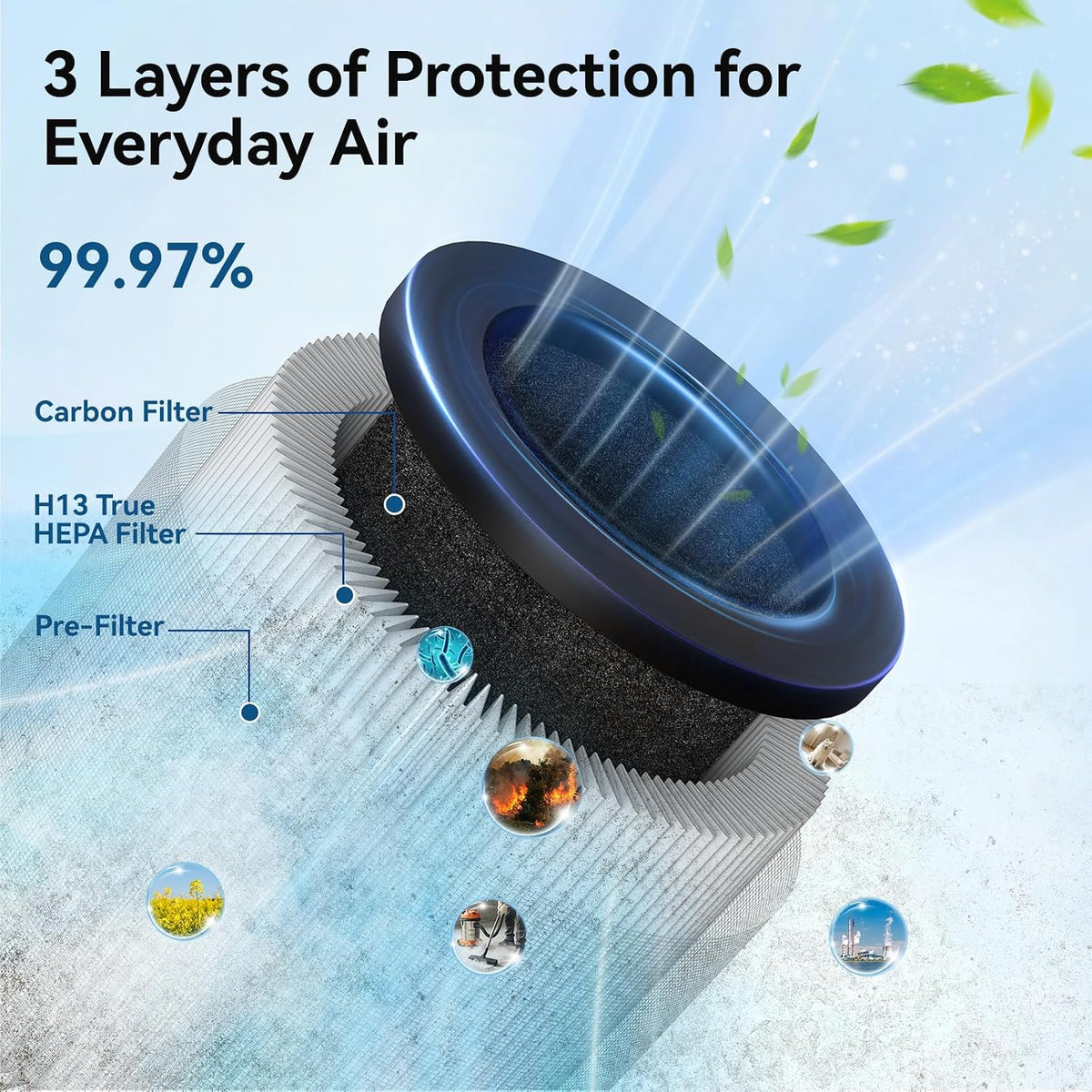 YARIKI Air Purifiers for Bedroom,High Efficiency Up to 450 Ft²