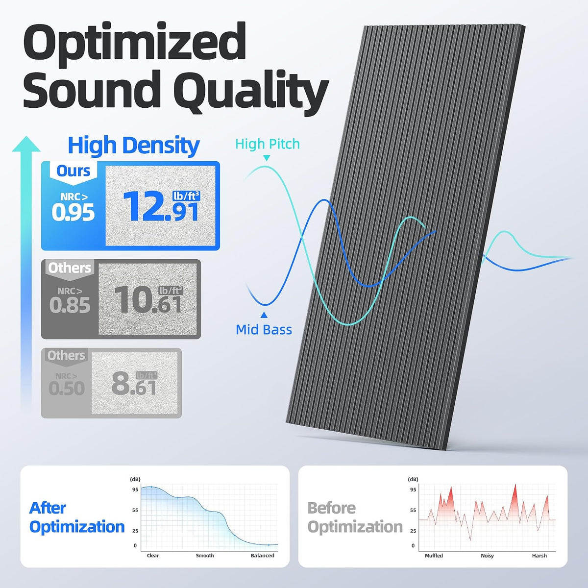 4 Pack High Density Large Acoustic Panel Sound Absorbing with Self-Adhesive