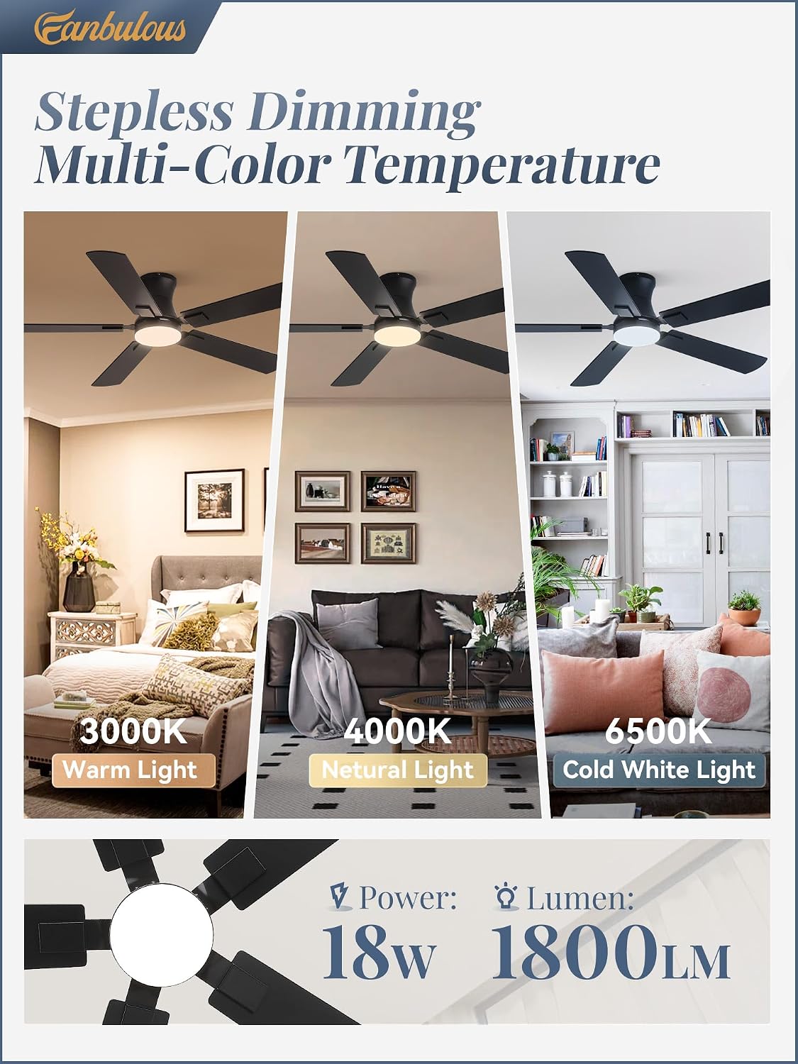 Fanbulous 52 inch Ceiling Fan with Light, Low Profile, App & Remote Control