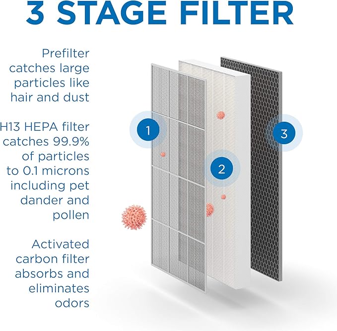 Medify MA-112 Air Purifier V3.0