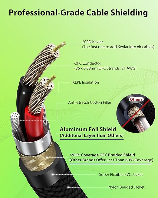 XLR Cables 125ft 1 Pack, Professional Gold-Plated Rean Connectors from Neutrik