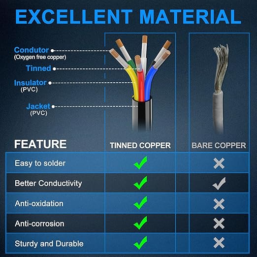 NAOEVO 14 Gauge Wire 6 Conductor Electrical Wire, 14 AWG Stranded PVC Cord