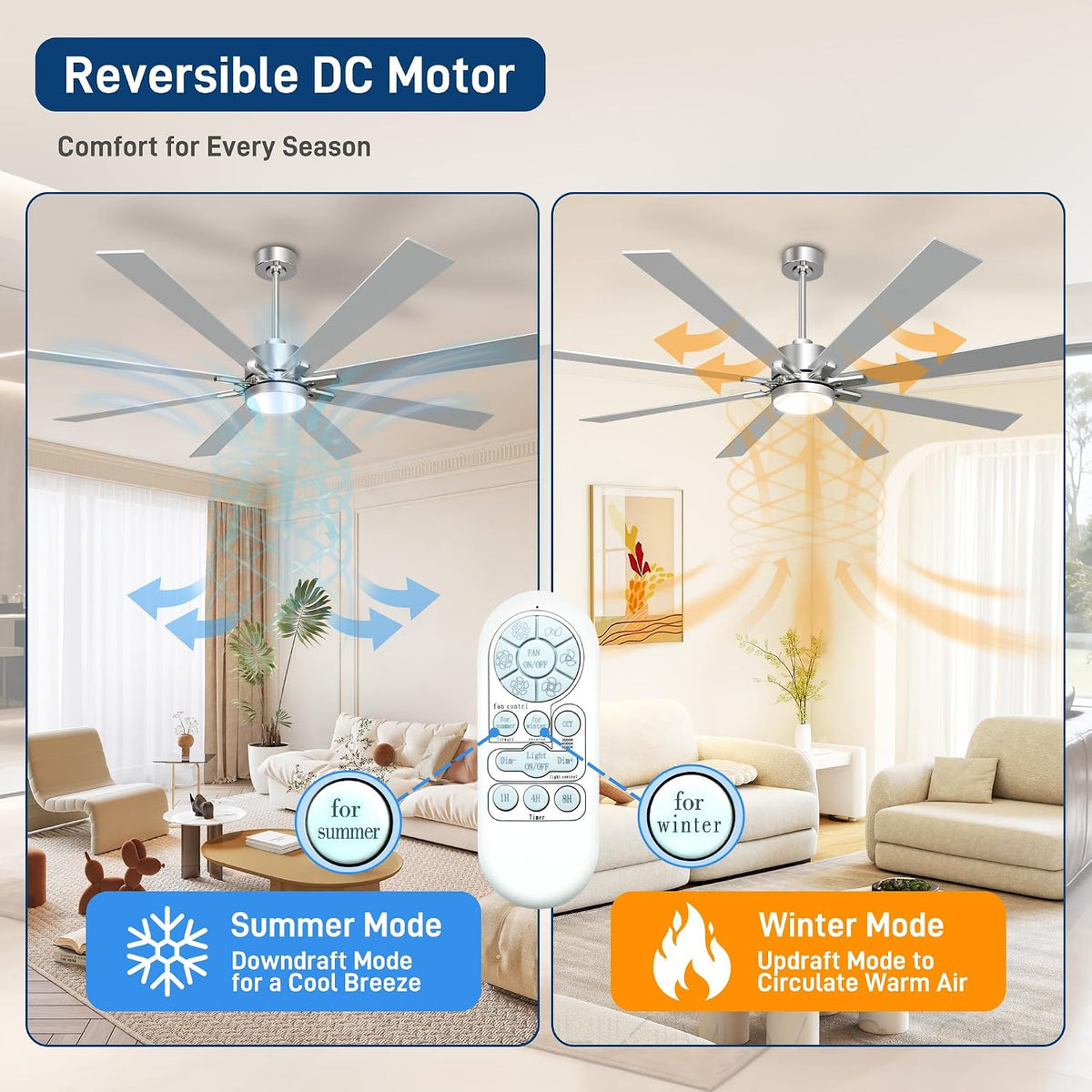 72 Inch Ceiling Fans with Lights and Remote, Large Nickel Ceiling Fan