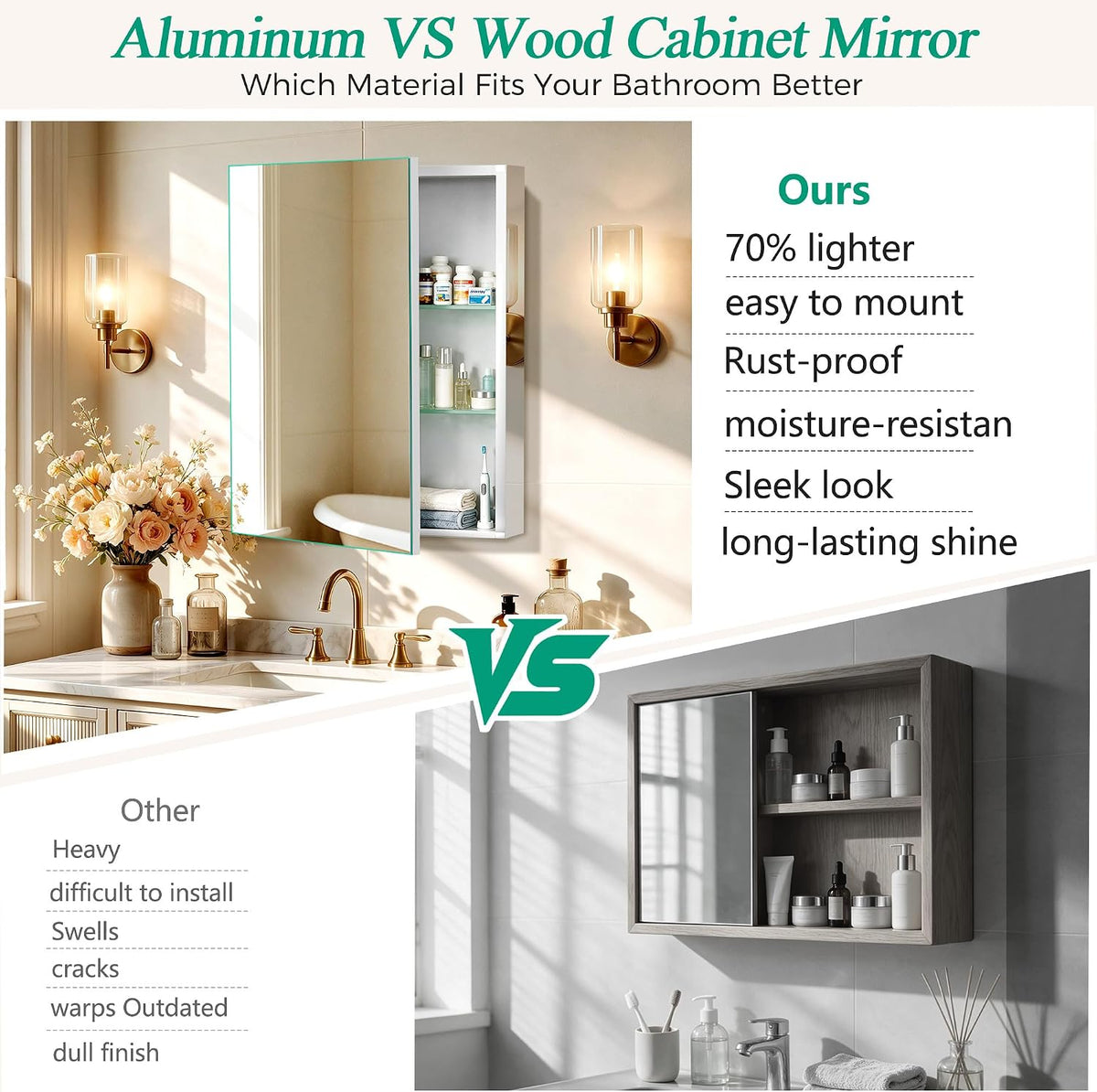 Medicine Cabinet Mirror,Bathroom Mirror with Storage 16x24 in