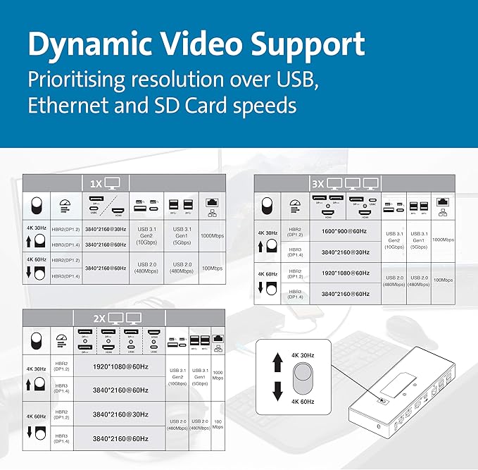 Kensington SD4850P USB-C Docking Station
