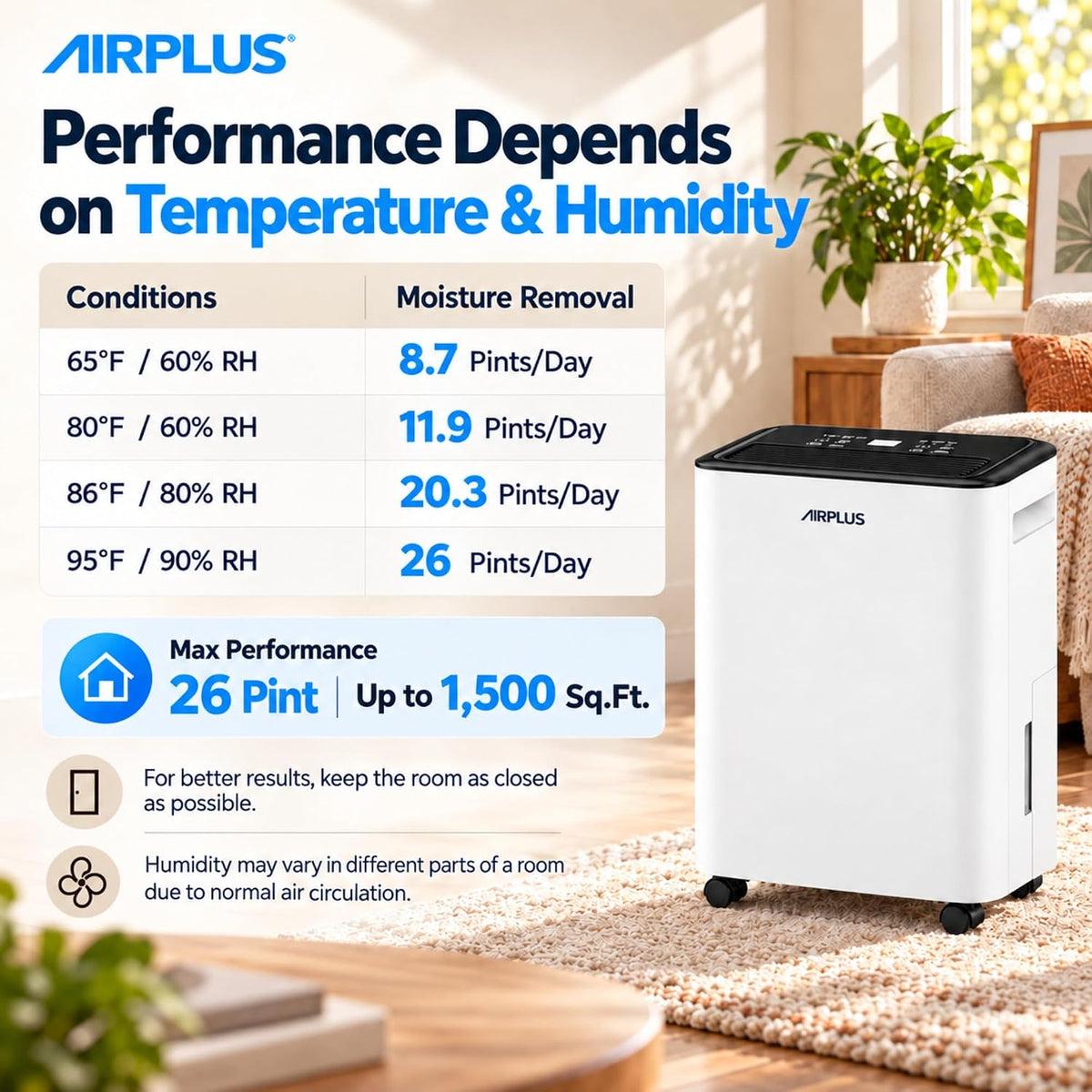 AIRPLUS Max 26 Pint Small Dehumidifier for Home Bedroom up to 1500 Sq Ft
