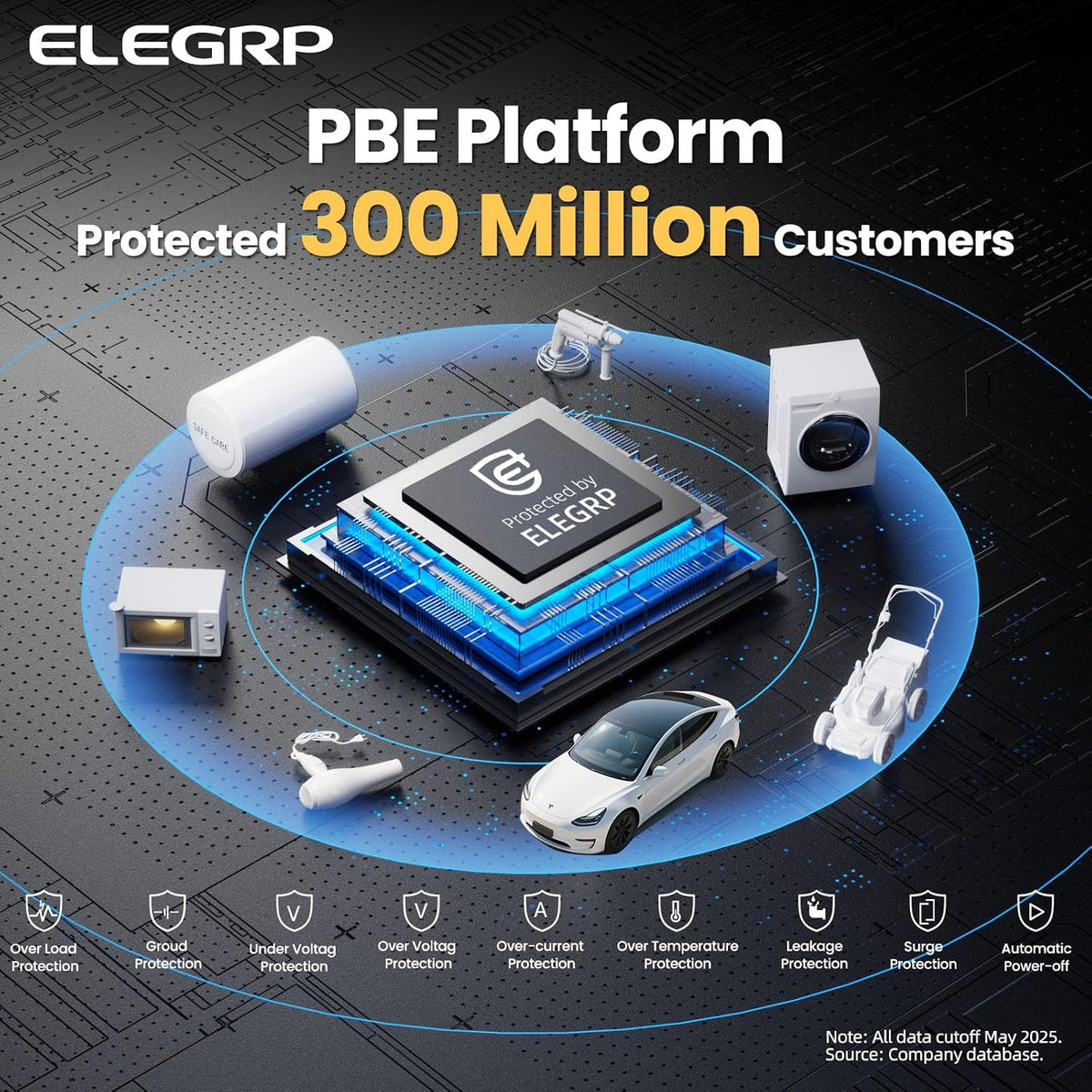 ELEGRP Level 1/2 EV Charger, 16 Amp, Portable J1772 Charger, 25FT Cable, NEMA...