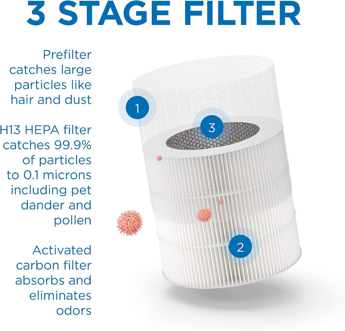 Medify MA-14 Air Purifier with HEPA Filter | 470 ft² per Hour for Smoke, Odor...
