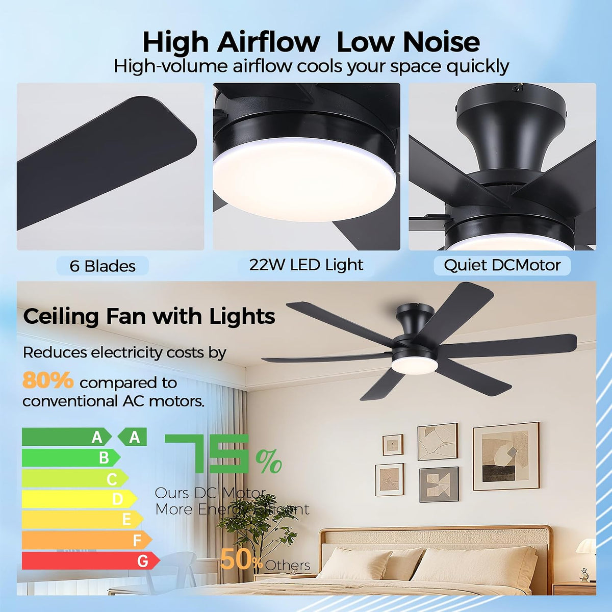 GJeg Ceiling Fans with Lights,46" Low Profile Ceiling Fan (Black