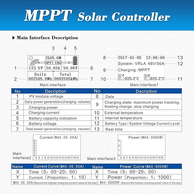60A MPPT Solar Charge Controller 12V24V48V Auto Battery Regulator Solar Panel