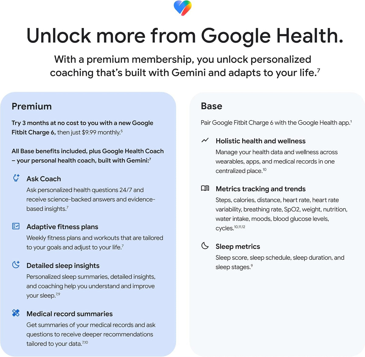 Google Fitbit Charge 6 - Fitness Tracker - Obsidian/Black