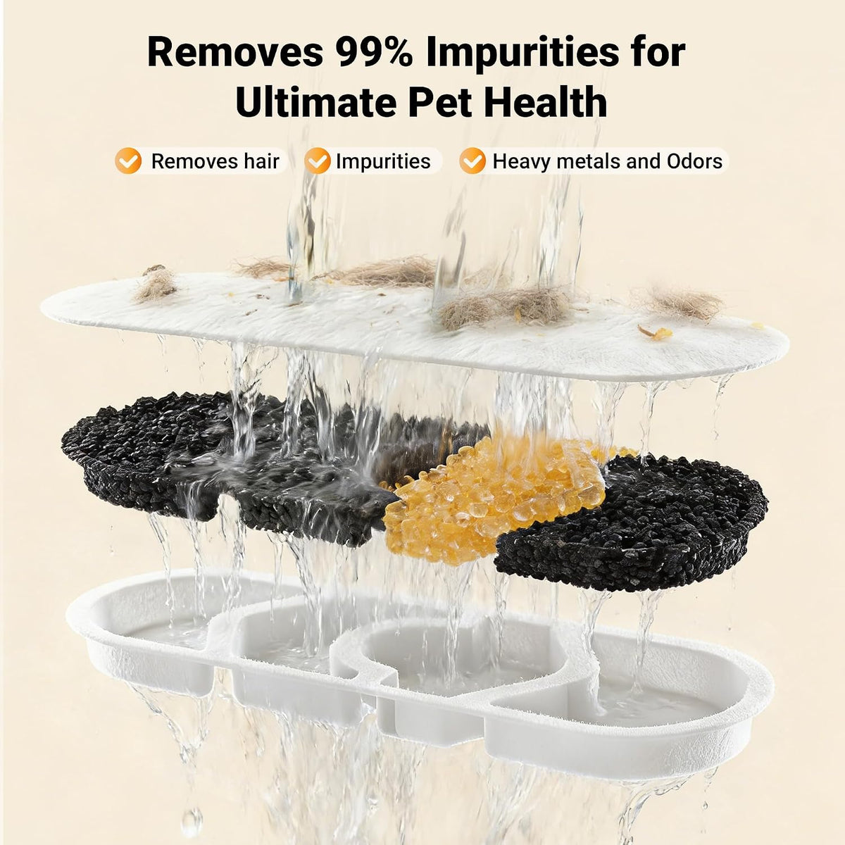Dog Water Fountain Filter 12-Pack+12 Sponges Set