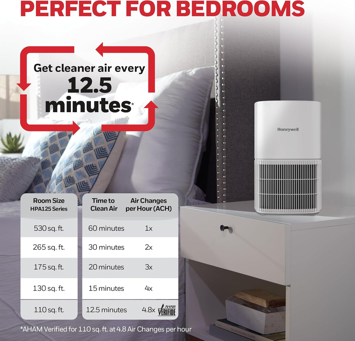 Honeywell Allergen Plus Compact Small Room HEPA Air Purifiers for Home