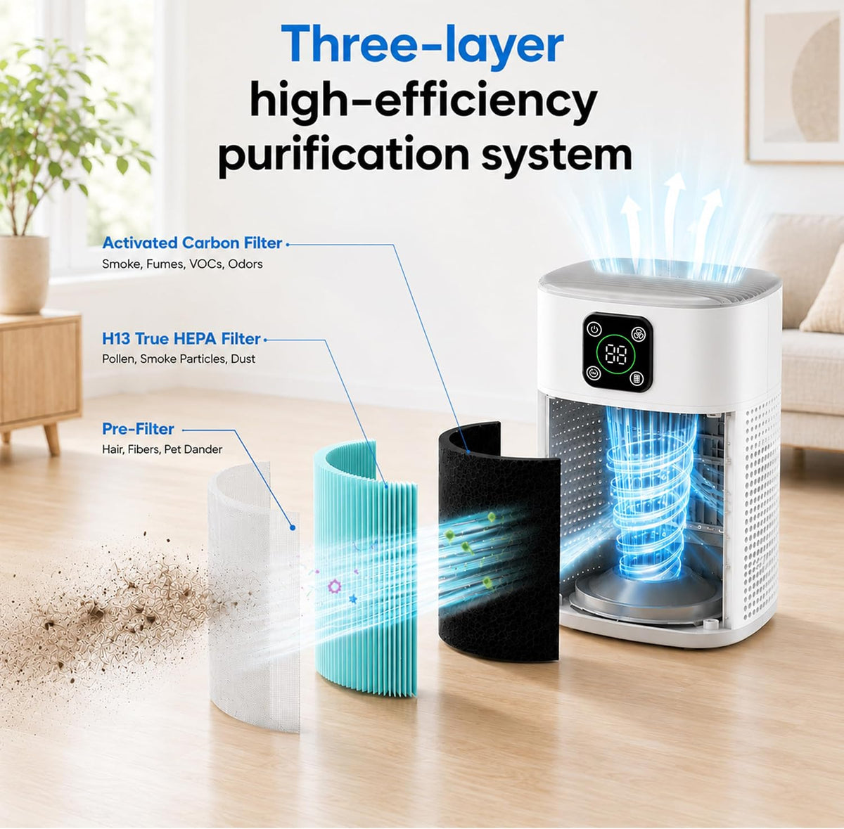 2 Pack Air Purifiers for Home Bedroom up to 2190ft², with 360°Air Intake