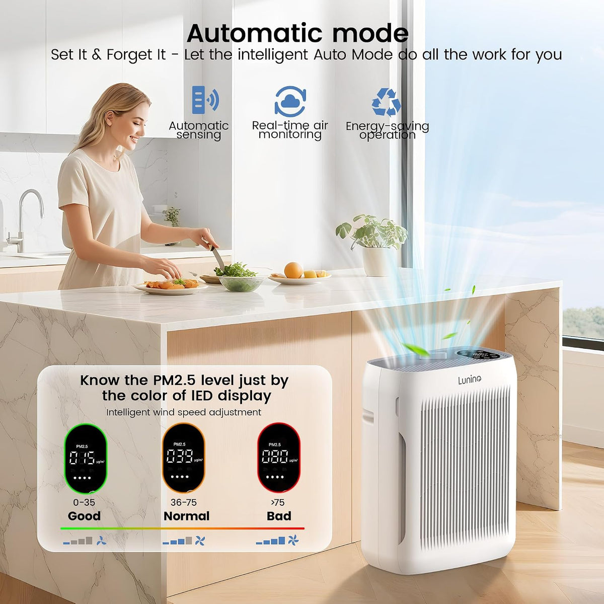 LUNINO Air Purifiers for Home Large Room, up to 3000 Sq Ft, H13 Hepa Filter