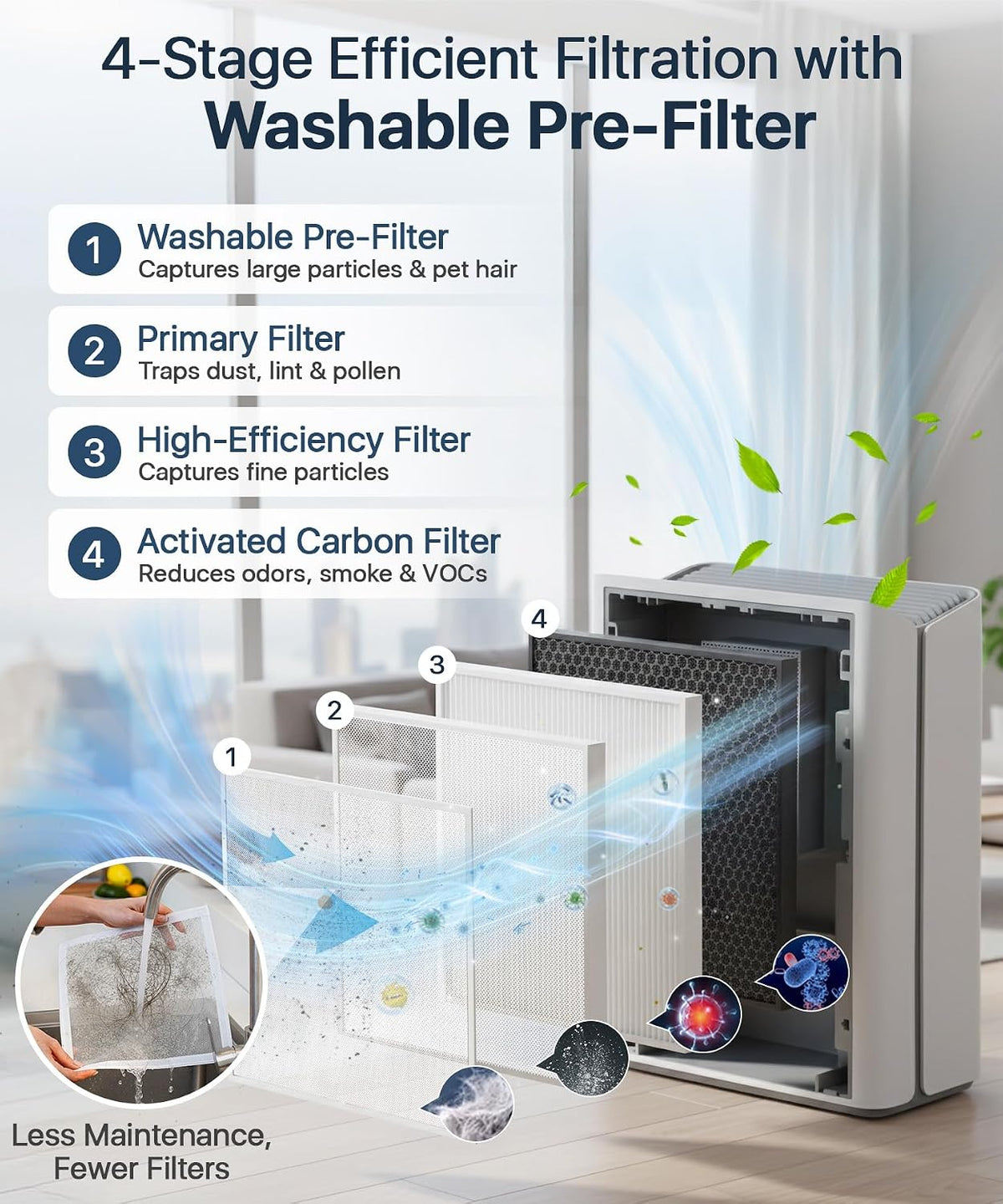 Afloia Air Purifier for Large Rooms Up to 2,000 Sq. Ft. with PM2.5 Display