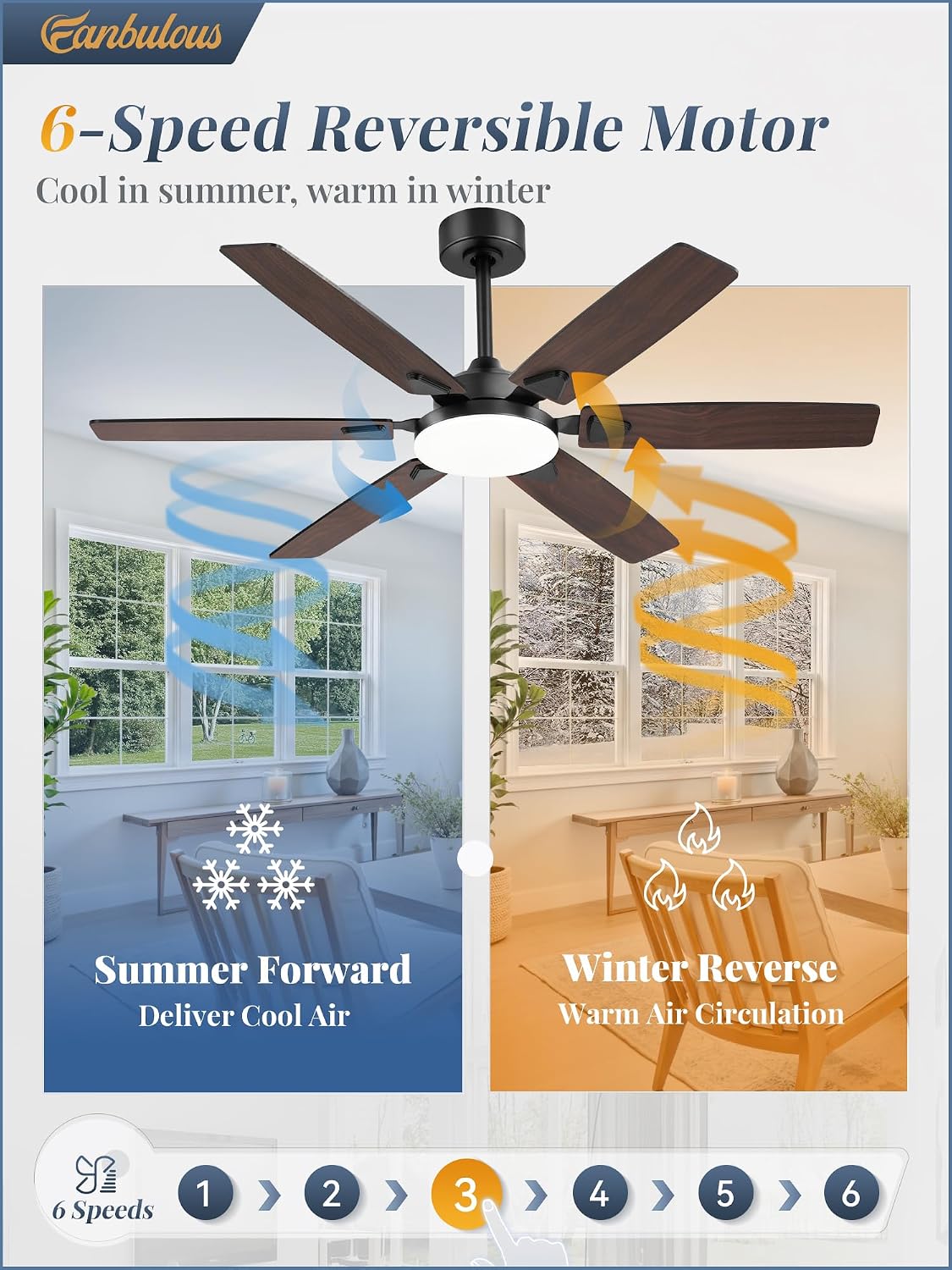Fanbulous 52 Inch Ceiling Fans with Lights,Remote Control&2 Rods