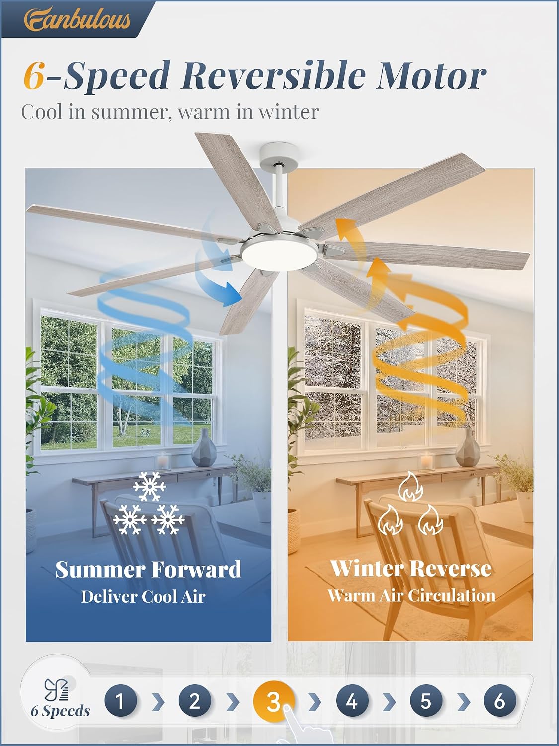 Fanbulous 72 Inch Large Ceiling Fans with Lights,Remote Control&3 Rods