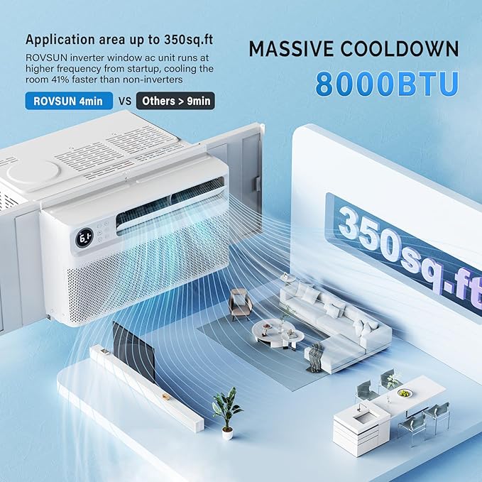 ROVSUN 8000 BTU Inverter Window Air Conditioner