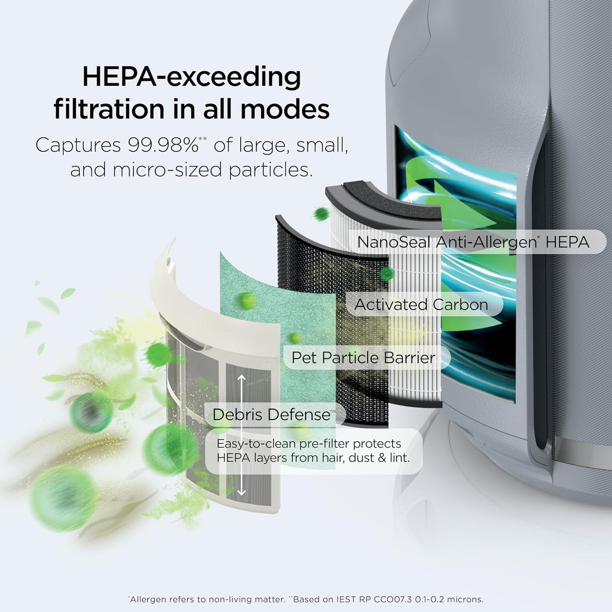 Shark NeverChange Compact Pro Air Purifier, HP071BRN, Winter Fog