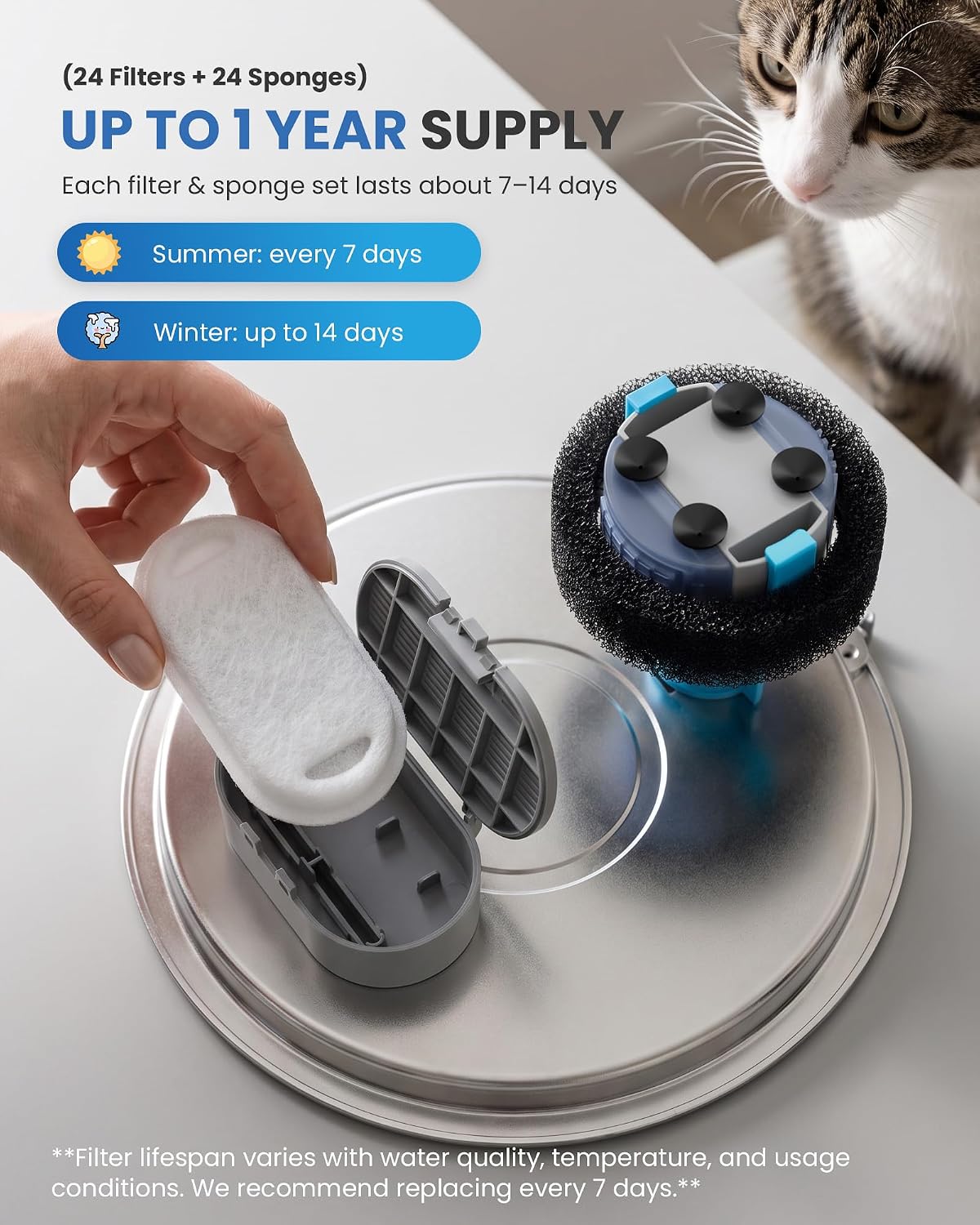 Official Tomxcute Cat Water Fountain Replacement Filters (24+24 Pack)
