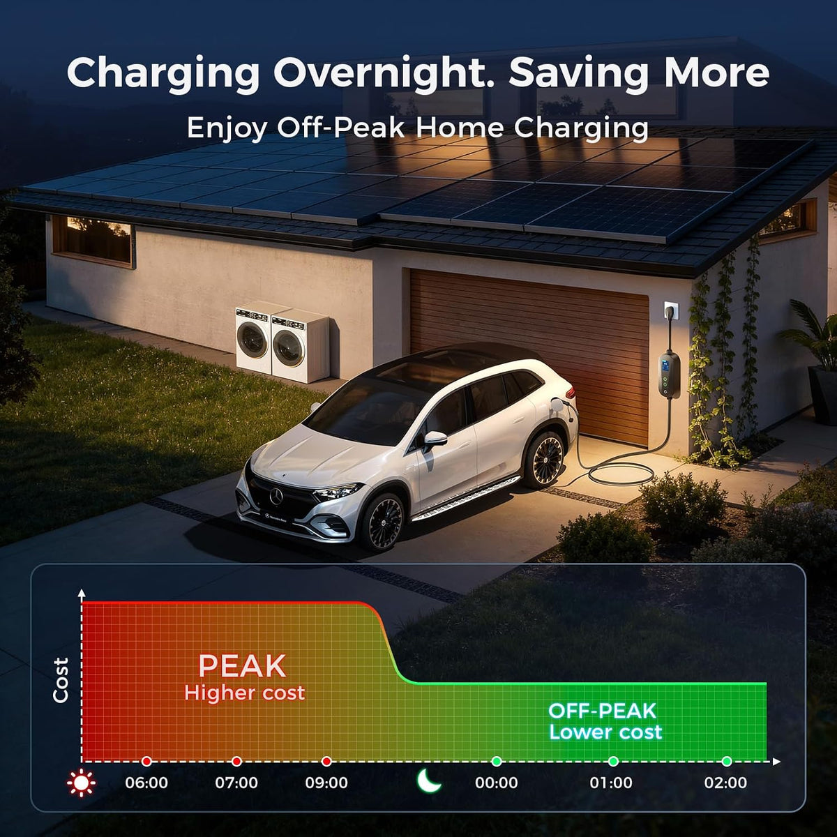 Level 1&2 EV Charger, 16A Adjustable Current & Timer, 21FT Cable, For...