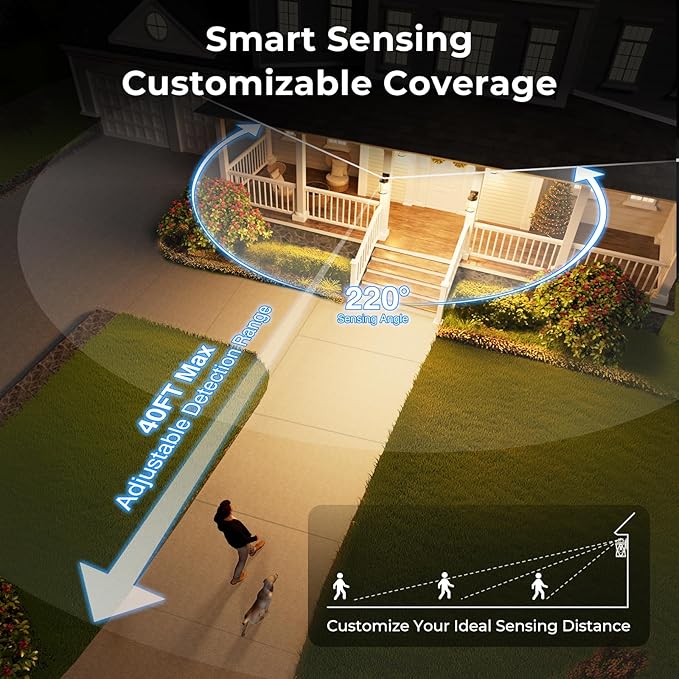VIANIS Large Adjustable-Sensitivity Motion Sensor Outdoor Lights, Oil-Rubbed