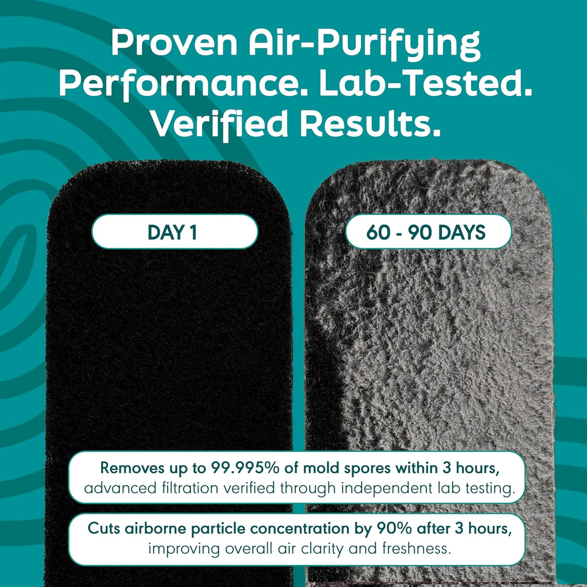 Barnakl Ceiling Fan Air Purifier Pads, Carbon Filters for Blades, 5 Count